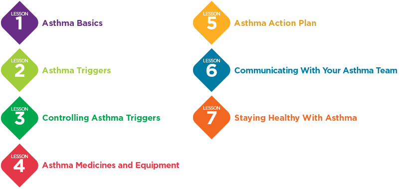 Lesson Listing Asthma Care